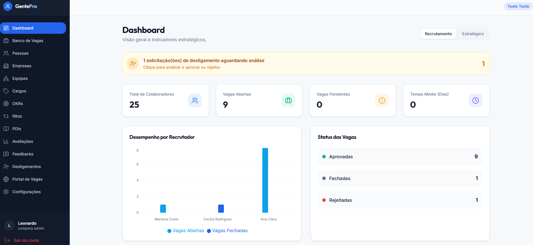 Dashboard GentePro